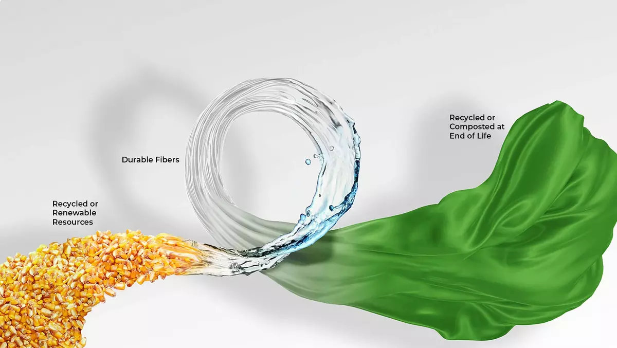 This image shows how renewable LYCRA® fiber made with QIRA® will transform field corn to fibers and fashion—coming in 2025.